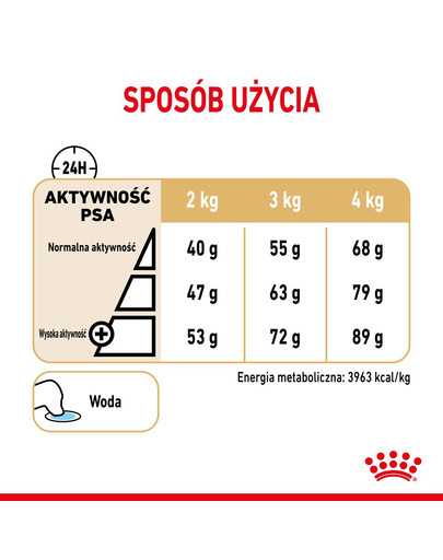 ROYAL CANIN Yorkshire Terrier 8+ Trockenfutter für ältere Hunde 3 kg