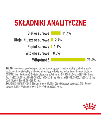 ROYAL CANIN Sensory smell 12x85 g