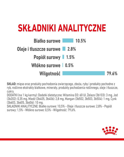 ROYAL CANIN Sensory Feel Katzen-Nassfutter 12x85 g