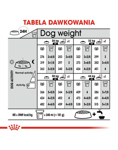 ROYAL CANIN MAXI Dermacomfort Trockenfutter für große Hunde mit empfindlicher Haut 12 kg
