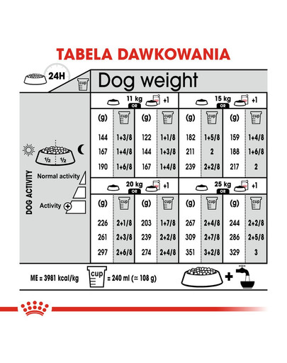 ROYAL CANIN Medium Dermacomfort 12 kg Trockenfutter für ausgewachsene Hunde, mittelgroße Rassen mit empfindlicher Haut