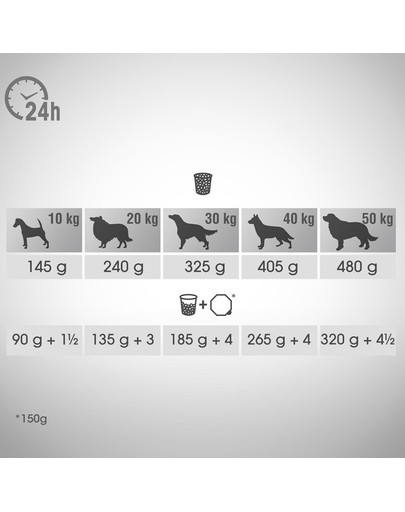 PERFECT FIT Hühnerfutter für erwachsene Hunde mittlerer und großer Rassen bis 11,5 kg