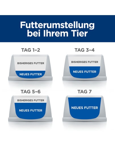 HILL'S Prescription Diet Canine t/d 4 kg Futter zur Förderung der Zahngesundheit Ihres Hundes