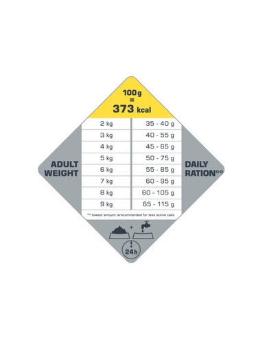 VERSELE-LAGA Opti Life Cat Sterlised/Light Chicken 1 kg für sterilisierte Katzen