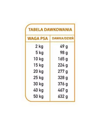 ARQUIVET Fresh Półwilgotna karma dla psa wieprzowina iberyjska i ryba oceaniczna 2,5 kg