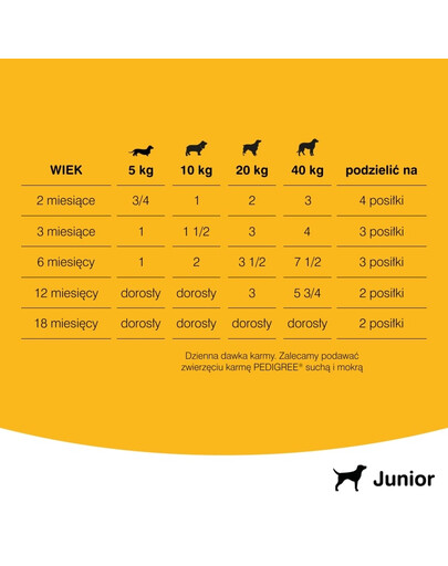 PEDIGREE mit Huhn in Gelee 400 g