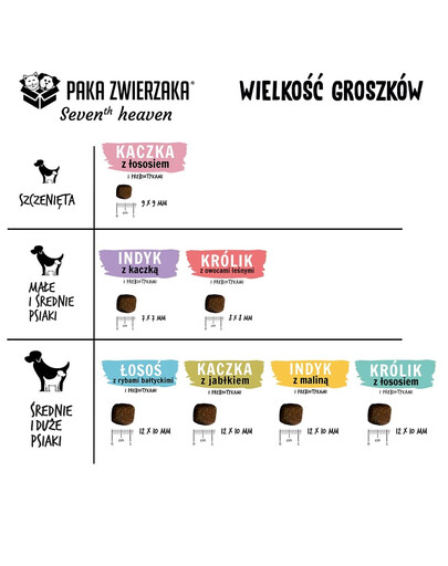 PAKA ZWIERZAKA Seventh Heaven Trockenfutter mit Kaninchen und Waldfrüchten S 9kg