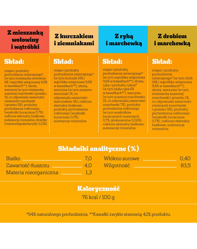 PEDIGREE Adult Vitality+ z warzywami saszetki 4x85 g mokra karma pełnoporcjowa dla dorosłych psów z wołowiną i wątróbką, marchewką i groszkiem, z kurczakiem i ziemniakami, z rybą i marchewką, z drobiem, marchewką i groszkiem w sosie