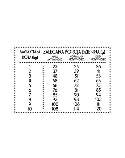 Kurczak z pstrągiem S 10 kg