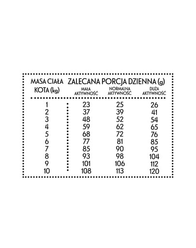 Cielęcina z kaczką M 10kg