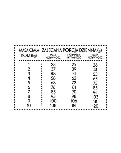 Wołowina z jeleniem dla kota chrupki M 10kg