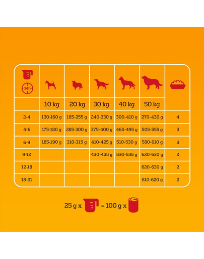 PEDIGREE Professional Nutrition Junior z Drobiem i Warzywami 12 kg dla szczeniąt ras średnich i dużych