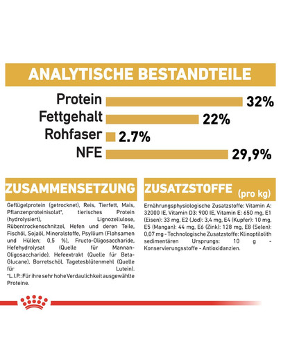 ROYAL CANIN Persian Kittenfutter trocken für Perser-Kätzchen 2 kg