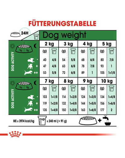 ROYAL CANIN MINI Adult 8+ Trockenfutter für ältere kleine Hunde 800 g