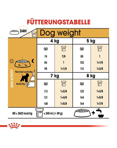 ROYAL CANIN Miniature Schnauzer Adult Hundefutter trocken für Zwergschnauzer 7.5 kg