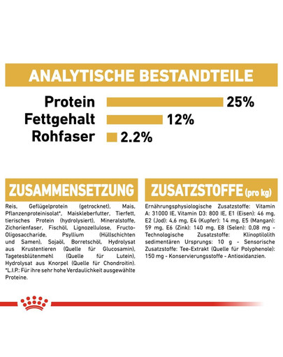 ROYAL CANIN Miniature Schnauzer Adult Hundefutter trocken für Zwergschnauzer 3 kg