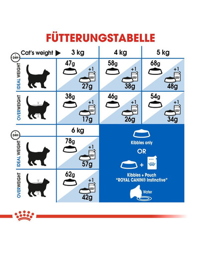 ROYAL CANIN INDOOR Appetite Control Trockenfutter für übergewichtige Wohnungskatzen 2 kg