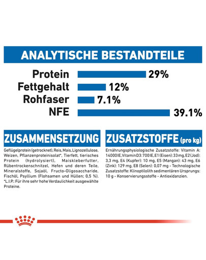 ROYAL CANIN INDOOR Appetite Control Trockenfutter für übergewichtige Wohnungskatzen 2 kg