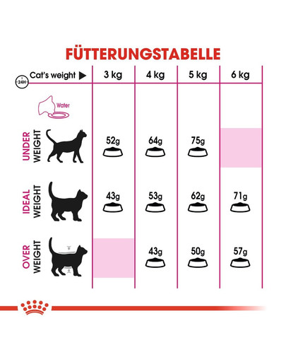ROYAL CANIN PROTEIN EXIGENT Trockenfutter für wählerische Katzen 10 kg