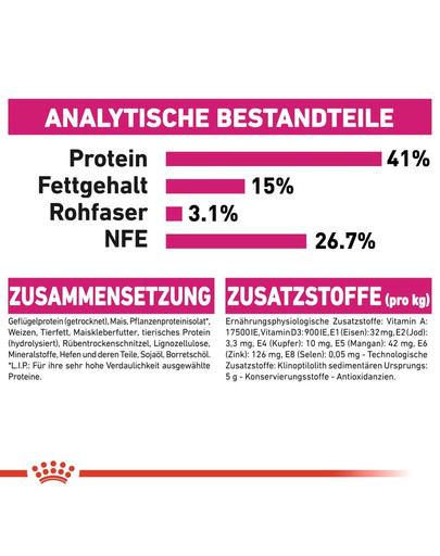 ROYAL CANIN PROTEIN EXIGENT Trockenfutter für wählerische Katzen 10 kg