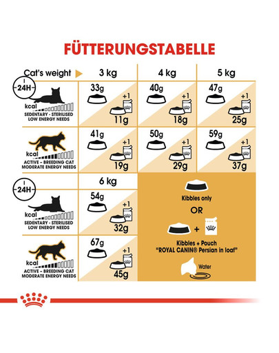 ROYAL CANIN Persian Adult Trockenfutter für Perser-Katzen 10 kg