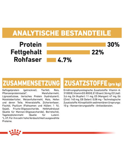 ROYAL CANIN Persian Adult Trockenfutter für Perser-Katzen 10 kg