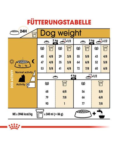 ROYAL CANIN Yorkshire Terrier Adult Hundefutter trocken 7,5 kg