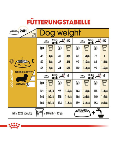 ROYAL CANIN Dachshund Adult Hundefutter trocken für Dackel 7,5 kg
