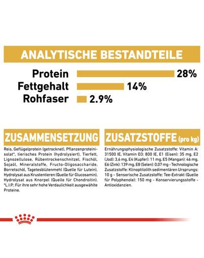 ROYAL CANIN Dachshund Adult Hundefutter trocken für Dackel 1,5 kg