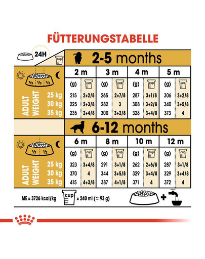 ROYAL CANIN Golden Retriever Puppy Welpenfutter trocken 1 kg