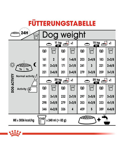 ROYAL CANIN Meium Light Weight Care Trockenfutter für übergewichtige mittelgroße Hunde 3 kg