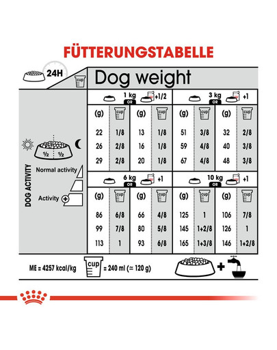 ROYAL CANIN DIGESTIVE CARE MINI Trockenfutter für kleine Hunde mit empfindlicher Verdauung 3 kg