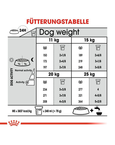 ROYAL CANIN DENTAL CARE MEDIUM Trockenfutter für mittelgroße Hunde mit empfindlichen Zähnen 10 kg