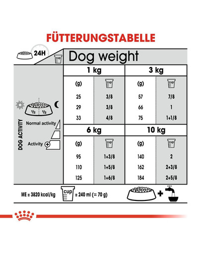 ROYAL CANIN DENTAL CARE MINI Trockenfutter für kleine Hunde mit empfindlichen Zähnen 8 kg