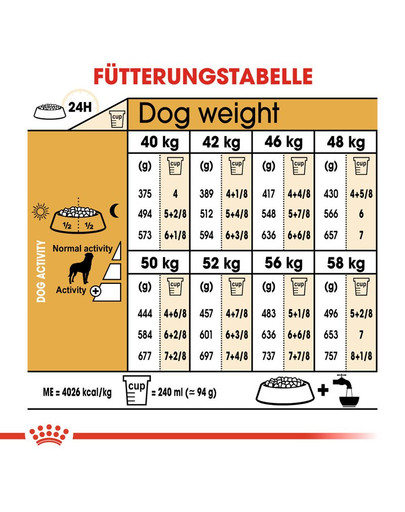 ROYAL CANIN Rottweiler Adult Hundefutter trocken 12 kg