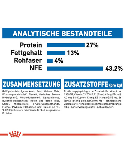 ROYAL CANIN INDOOR 27 Trockenfutter für Wohnungskatzen 10 kg