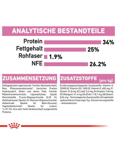 ROYAL CANIN MOTHER & BABYCAT Katzenfutter für tragende Katzen und Kitten 4 kg