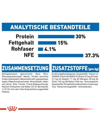 ROYAL CANIN INDOOR Longhair Trockenfutter für Wohnungskatzen mit langem Fell 2 kg