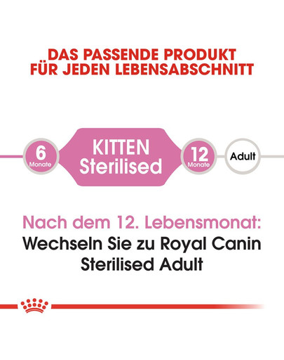 ROYAL CANIN KITTEN Sterilised Kittenfutter für kastrierte Kätzchen 2 kg