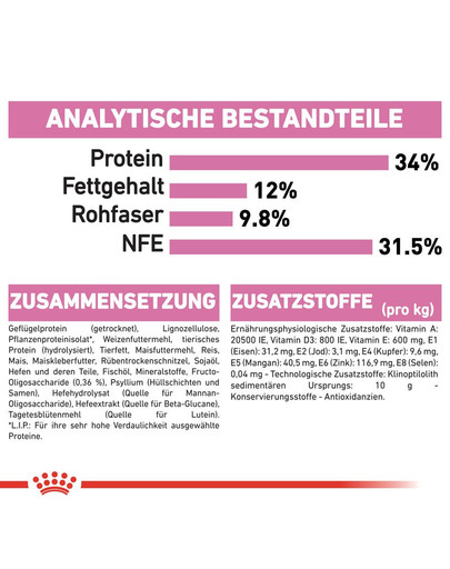 ROYAL CANIN KITTEN Sterilised Kittenfutter für kastrierte Kätzchen 2 kg