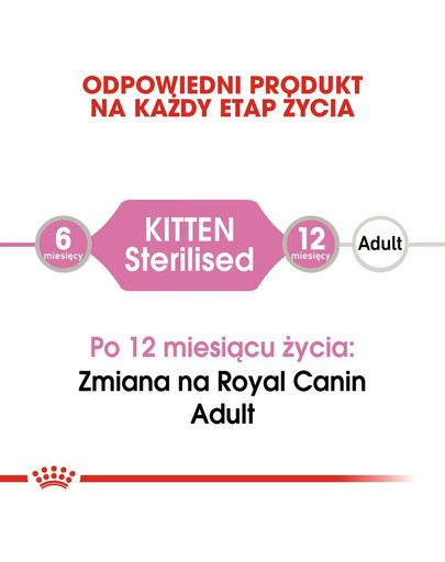 ROYAL CANIN KITTEN Sterilised Kittenfutter für kastrierte Kätzchen 12 x 85 g