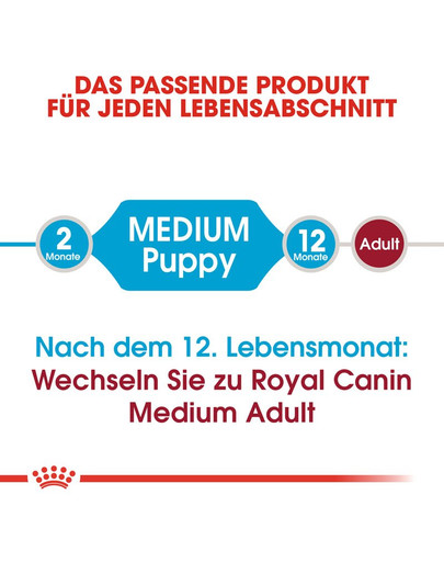 ROYAL CANIN MEDIUM Puppy Welpenfutter trocken für mittelgroße Hunde 15 kg