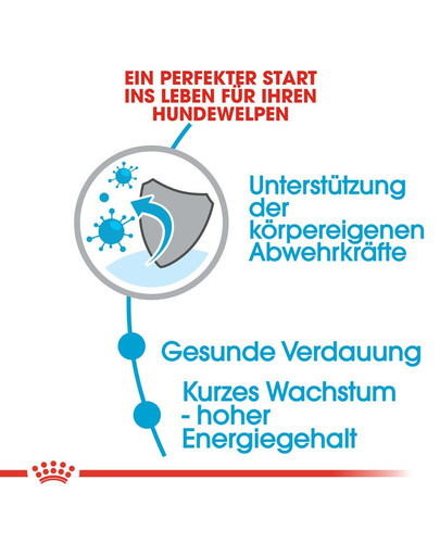 ROYAL CANIN MEDIUM Puppy Welpenfutter trocken für mittelgroße Hunde 1 kg