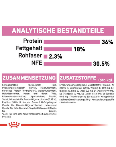ROYAL CANIN KITTEN Trockenfutter für Kätzchen 2 kg