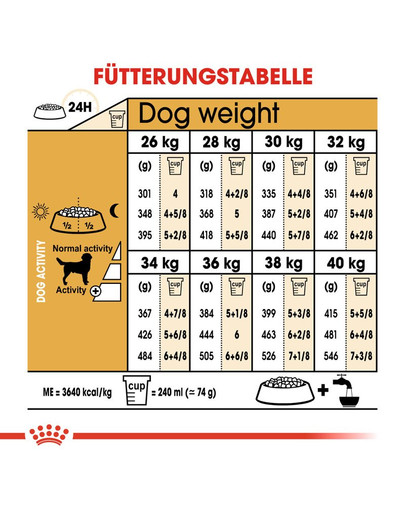 ROYAL CANIN Labrador Retriever Adult Hundefutter trocken 12 kg