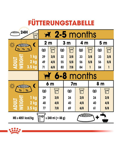 ROYAL CANIN Chihuahua Puppy Welpenfutter trocken 1,5 kg