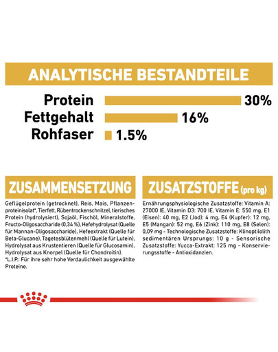 ROYAL CANIN Dachshund Puppy Welpenfutter trocken für Dackel 1,5 kg