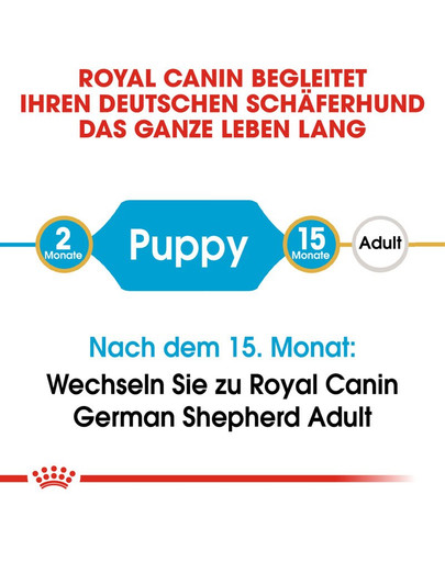 ROYAL CANIN German Shepherd Puppy Welpenfutter trocken für Deutsche Schäferhunde 12 kg