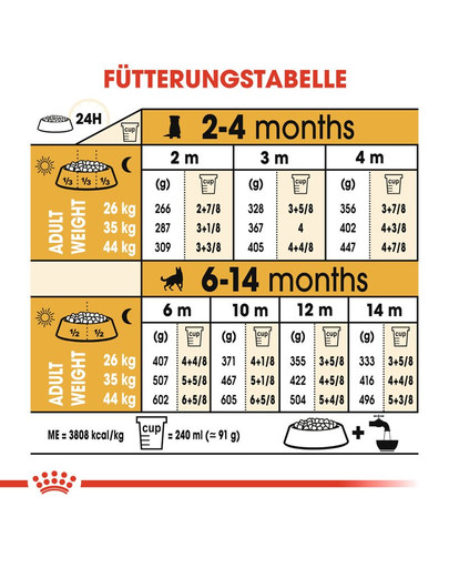 ROYAL CANIN German Shepherd Puppy Welpenfutter trocken für Deutsche Schäferhunde 12 kg