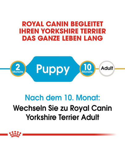 ROYAL CANIN Yorkshire Terrier Puppy Welpenfutter trocken 1,5 kg